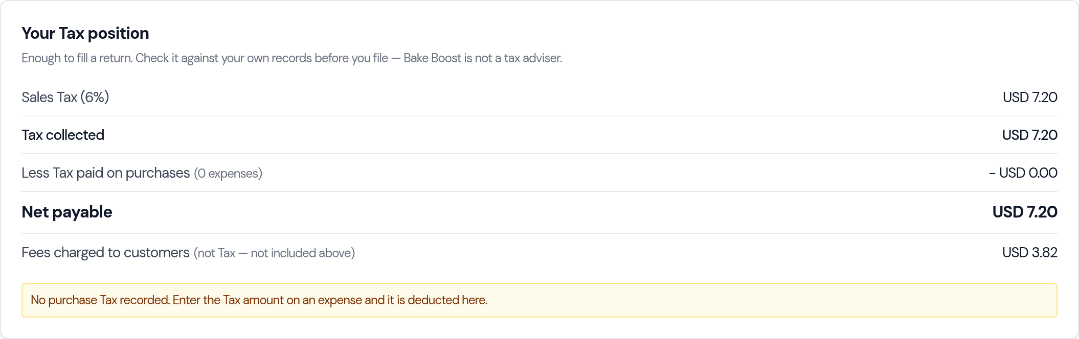 The Tax Summary report showing Tax collected USD 7.20 and Net payable USD 7.20, with a separate line below reading Fees charged to customers, not Tax, not included above, USD 3.82.