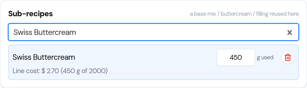 A recipe's Sub-recipes section with Swiss Buttercream added, 450 g used, and the computed Line cost of $2.70 (450 g of 2000)