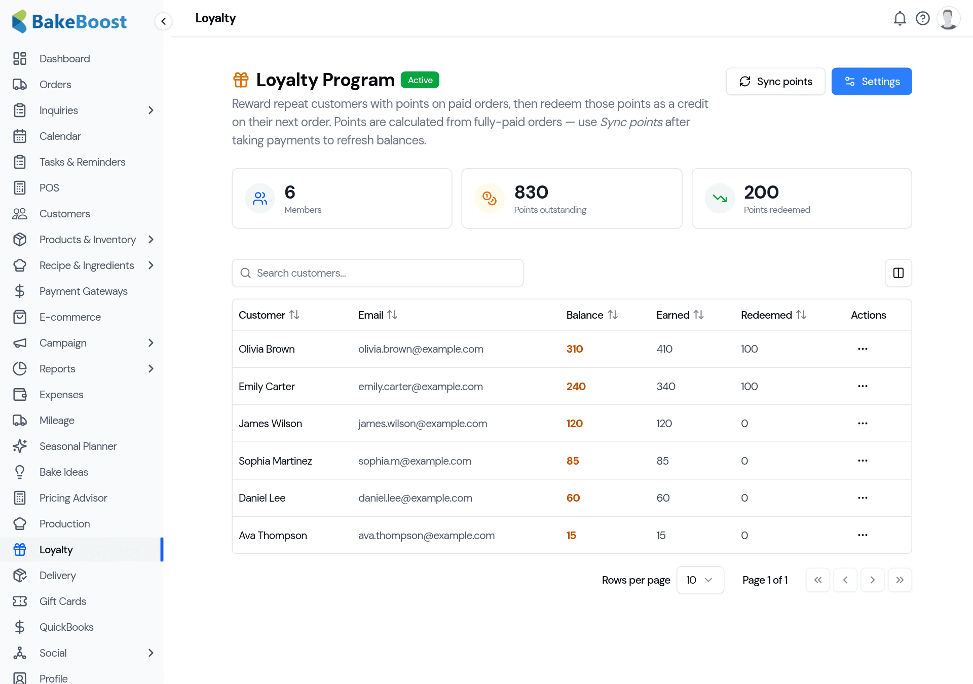 The Loyalty Program page: an Active badge and summary cards for members, points outstanding and points redeemed, above a table of customers with their point balance, points earned and points redeemed.