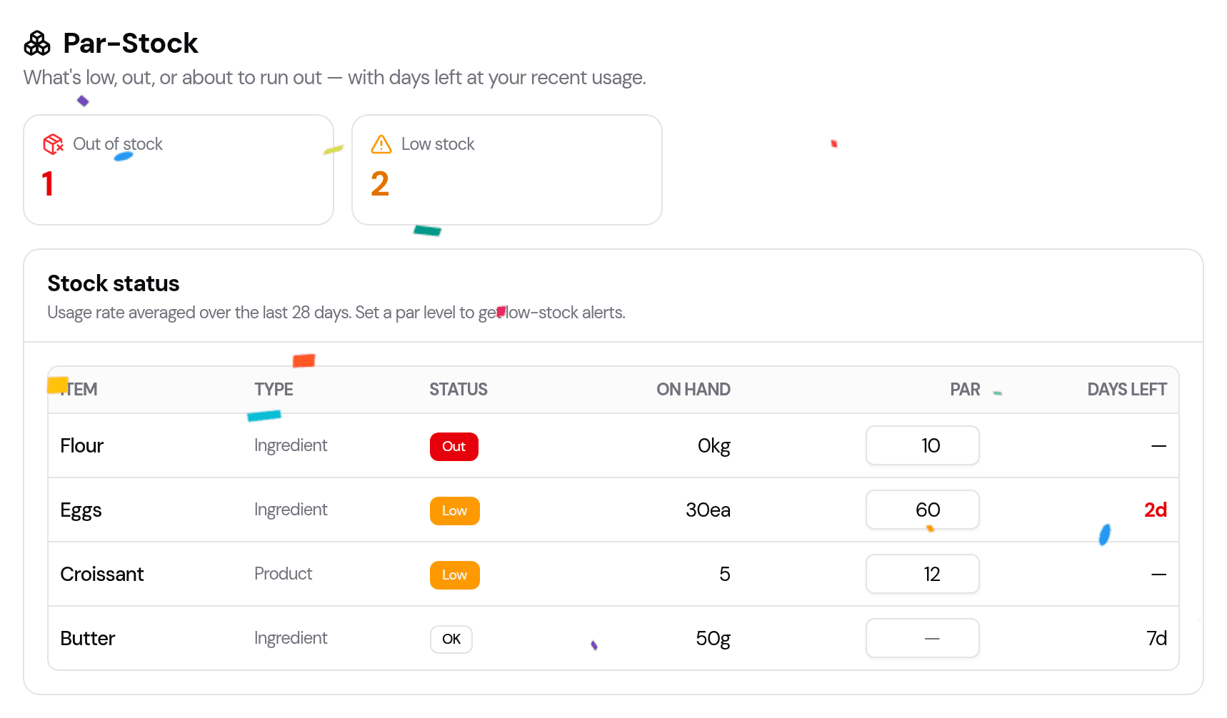 The Par-Stock page: an 'out of stock' and 'low stock' count, then a table of items with status, on-hand, par level and days-left