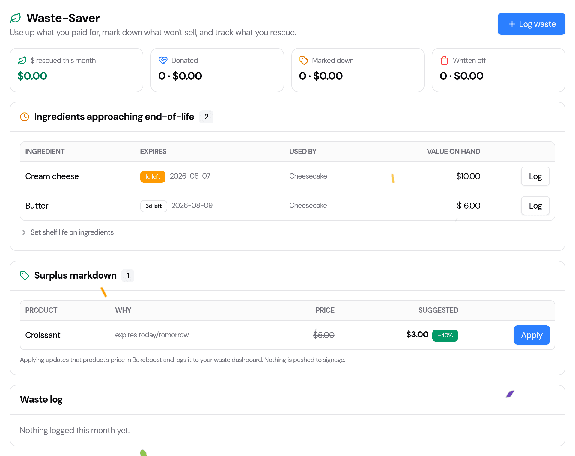 The Waste-Saver page: a monthly dashboard of rescued value, a list of ingredients approaching end-of-life with days left and what uses them, and a surplus-markdown panel